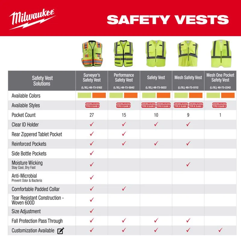 Milwaukee ANSI Type R/Class 2 Reflective Mesh/One Pocket Safety Vest High Visibility Orange 2X/3X