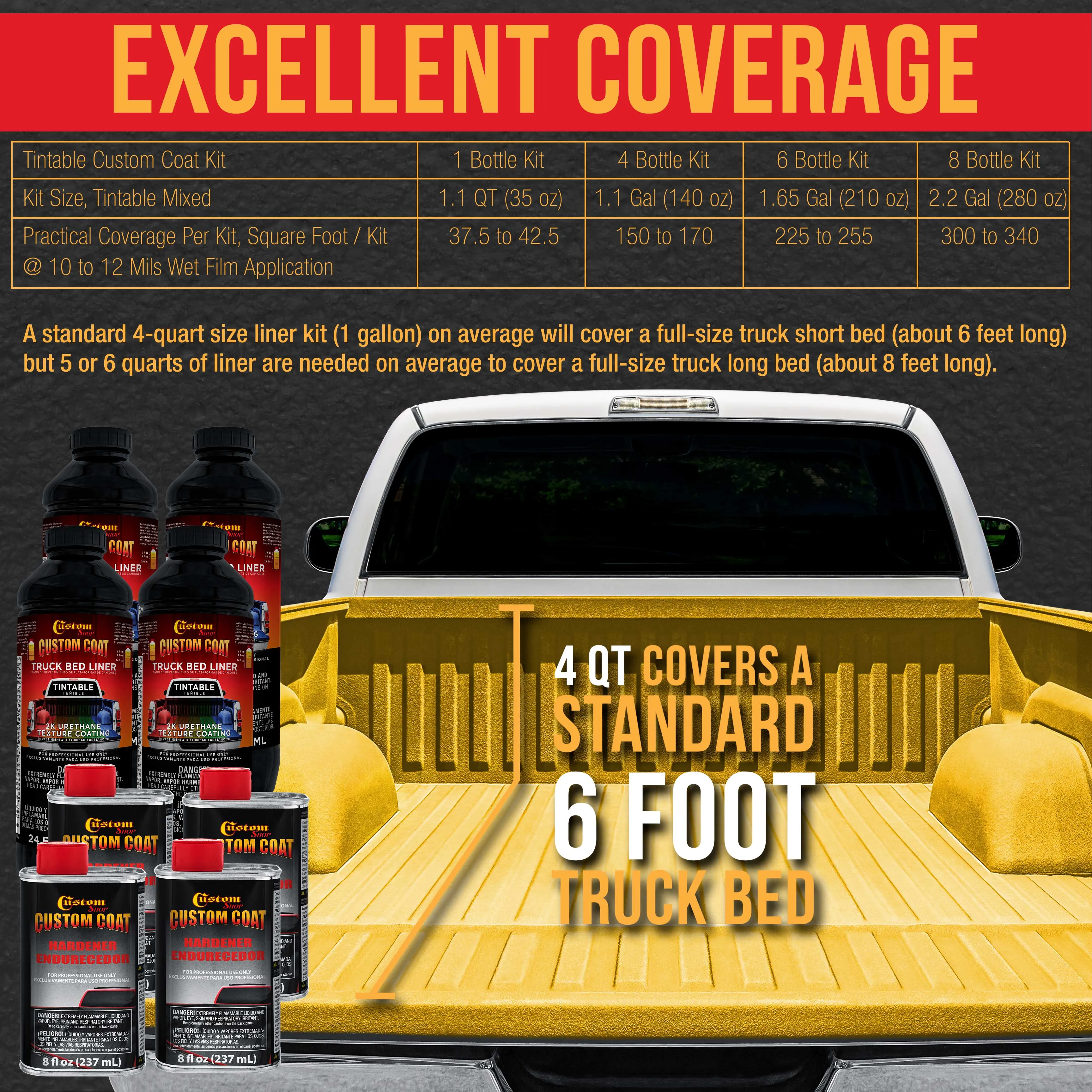 Safety Yellow 1.5 Gallon (6 Quart) Urethane Roll-On, Brush-On or Spray-On Truck Bed Liner Kit with Roller and Brush Applicator Kit - Textured Coating